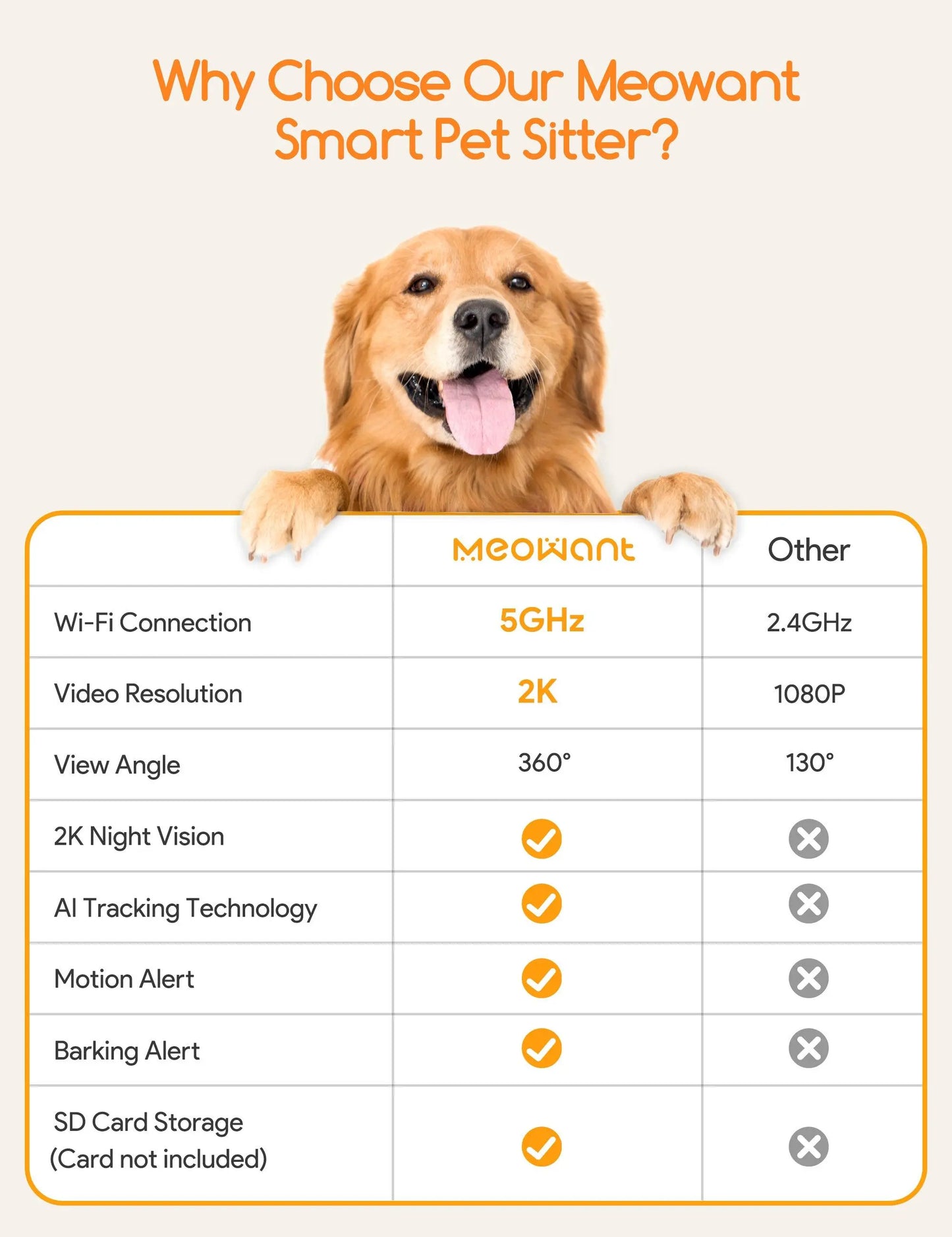 Meowant Dog Treat Dispenser with 2K HD Camera